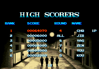 TOTALLY TRUE AND NOT-AT-ALL-MADE-UP TRIVIA: The descendants of the cops from this game would go on to form Chase H.Q., thus establishing themselves as the most powerful police force in the world.